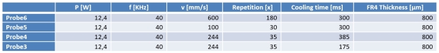 Oosterhof-Table 1.jpg