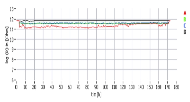 Oosterhof-Figure 8-650.jpg