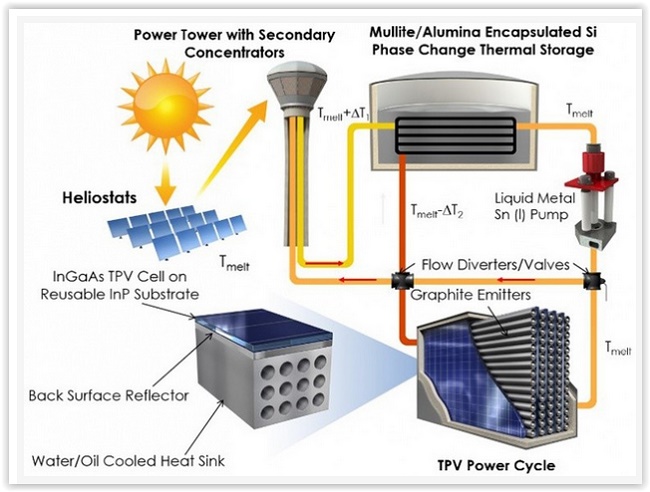 molten_storage.jpg