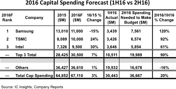 ICInsights-8Aug16.png