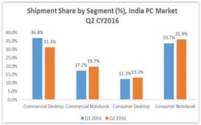 India_PC1.jpg