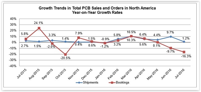 PCBTrend.jpg