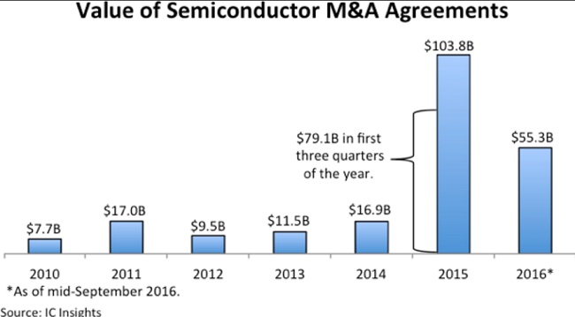 M&A.jpg