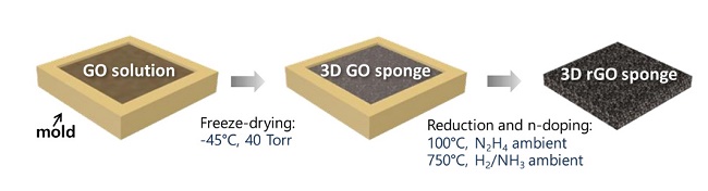 FlexGraphene2.jpg