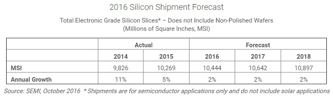 silicon_shipment.jpg
