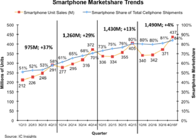 Smartphone_Fig1.jpg