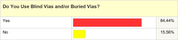 I-Connect007Survey_17Nov16.JPG