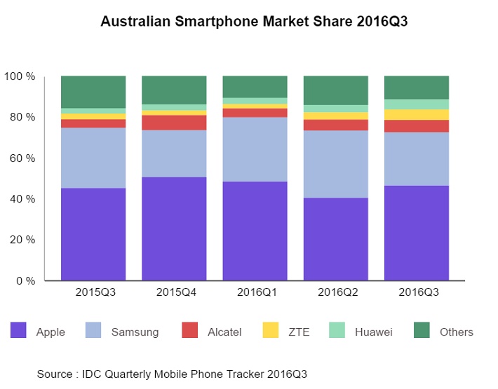 AU_Smartphone.jpg