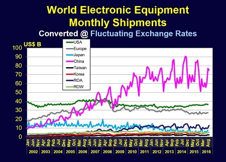 electronic_equipment_monthly.jpg