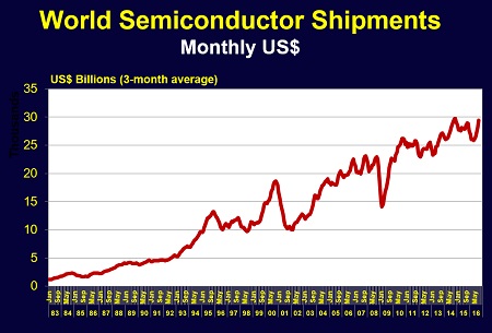 semicon_shipments.jpg